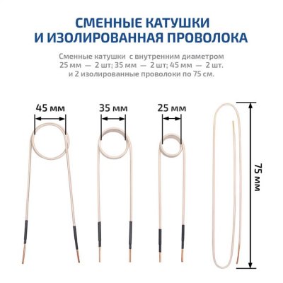 Портативный индукционный нагреватель МЕГЕОН 02820